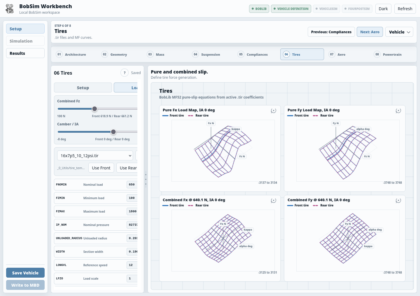 BobSim Tires setup preview showing pure and combined slip tire load-map surfaces